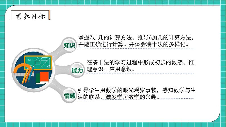 【核心素养】2024西师大版数学一年级上册-5.3 7，6加几（课件+教案+习题）04