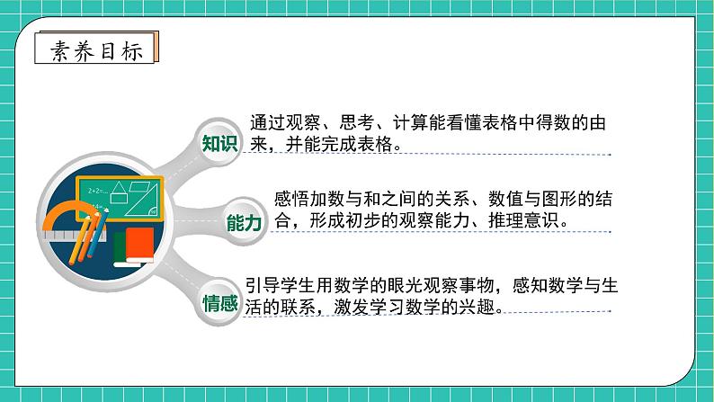 【核心素养】西师大版数学一年级上册-5.4 找规律（课件）第4页