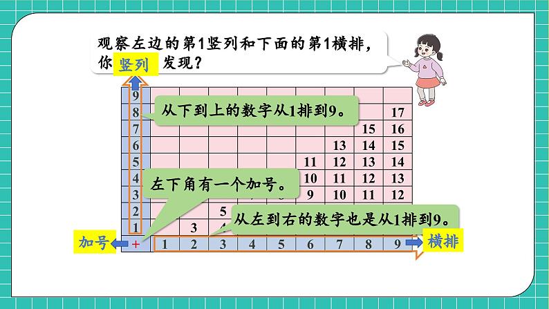 【核心素养】西师大版数学一年级上册-5.4 找规律（课件）第8页