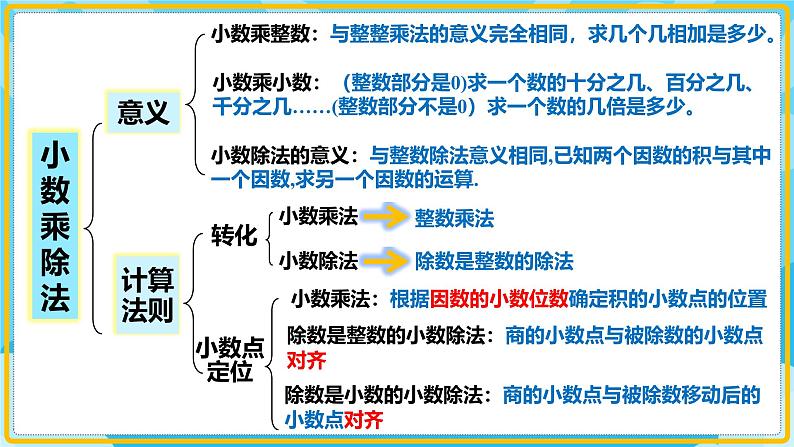 人教版小学数学五年级上册8.1《总复习-数与代数（小数乘除法）》课件04