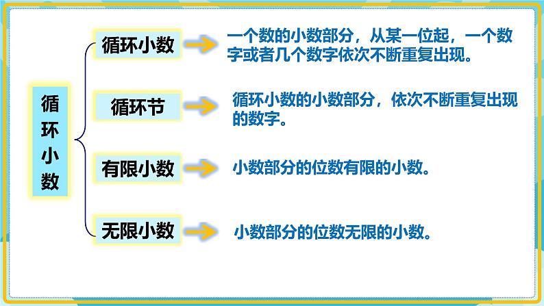 人教版小学数学五年级上册8.1《总复习-数与代数（小数乘除法）》课件06