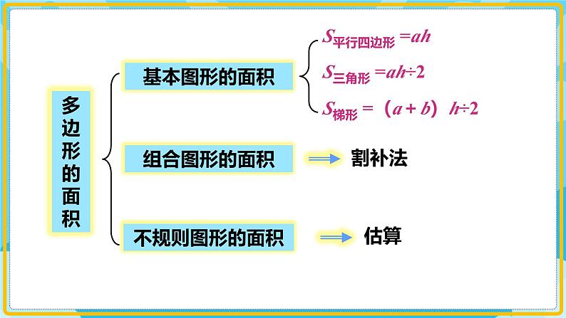 人教版小学数学五年级上册8.3《总复习-图形与几何》课件04