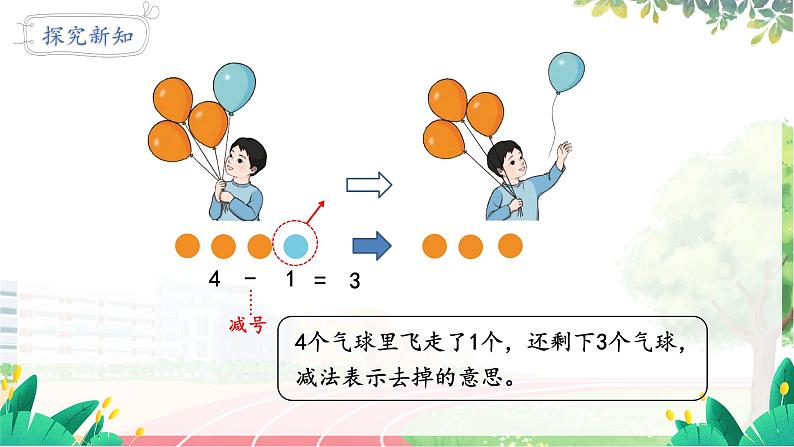 人教2024版数学一年级上册 第一单元 第6课时 减法 【PPT课件+教案】08