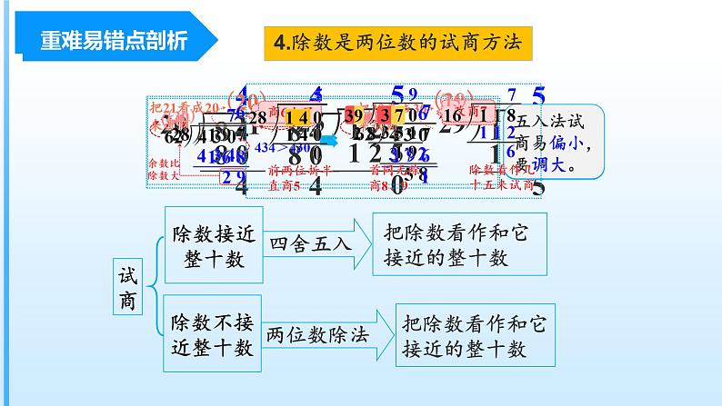 第六单元《除数是两位数的除法》（四年级上册 单元复习课件 人教版）第7页