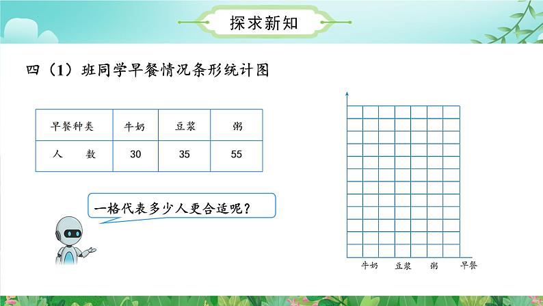 第七单元第03课时条形统计图(三)（数学四年级上册 教学课件 人教版）第7页