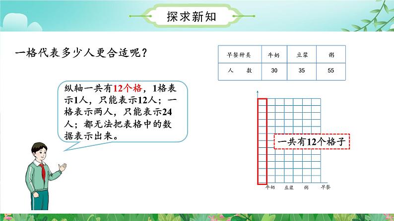 第七单元第03课时条形统计图(三)（数学四年级上册 教学课件 人教版）第8页