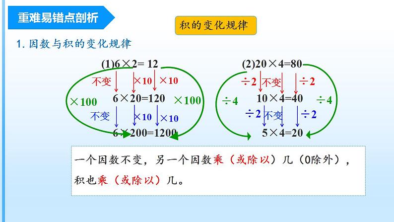 第四单元《三位数乘两位数》（四年级上册 单元复习课件 人教版）第7页