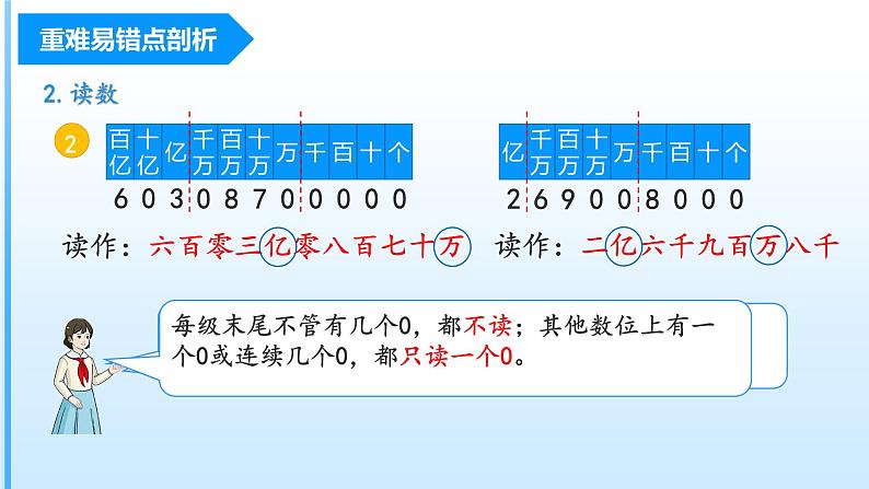 第一单元《大数的认识》（四年级上册 单元复习课件 人教版）第6页