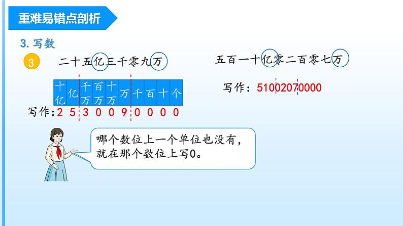 第一单元《大数的认识》（四年级上册 单元复习课件 人教版）第7页