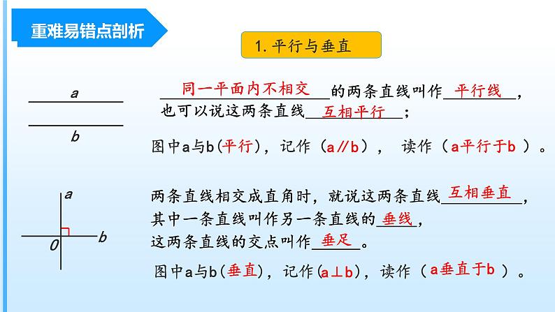 第五单元《平行四边形和梯形  》（四年级上册 单元复习课件 人教版）第4页