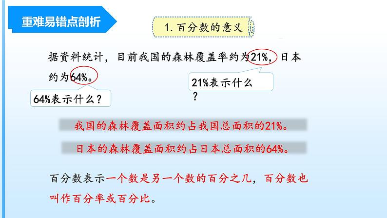 第6单元《百分数（一）》（数学六年级上册 单元复习课件 人教版）第4页