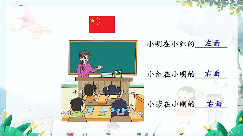 苏教版数学一年级上册 生活中的位置(认识上下、前后、左右) 课件+教案+学案+习题06