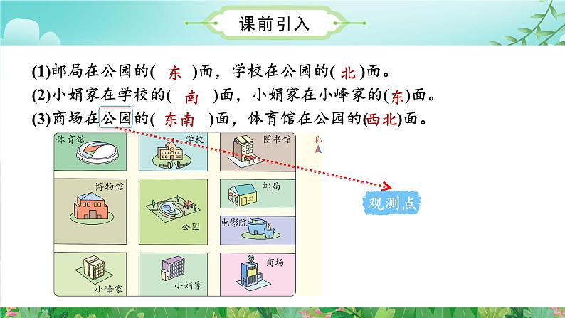 第2单元第01课时用方向和距离描述物体在平面图上位置的方法（数学六年级上册 教学课件 人教版）06