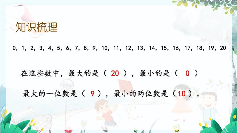 苏教版数学一年级上册 期末复习 1 认识20以内的数 课件03