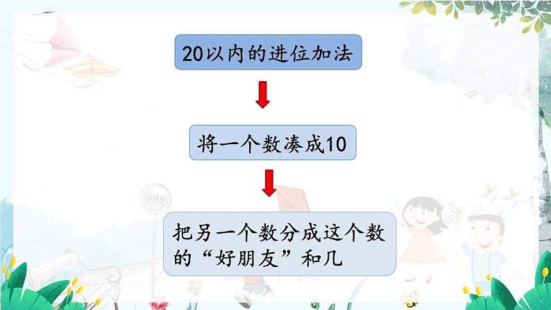 苏教版数学一年级上册 期末复习 3 物体的分类 课件03