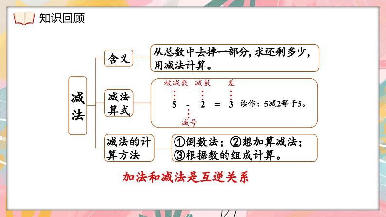 西师大版（2024）一年级上册数学第二章0～9的加减法第9课时整理与复习 PPT课件08