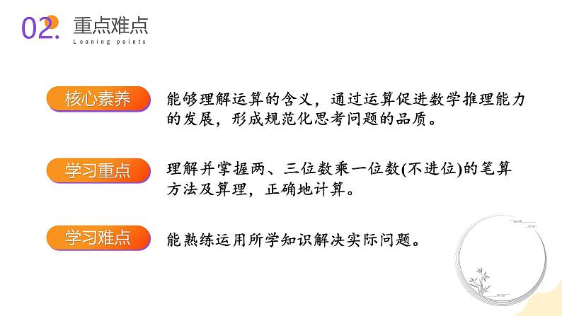 苏教版三年级上册数学 教学课件）第一单元第四课时 两、三位数乘一位数（不进位）第3页