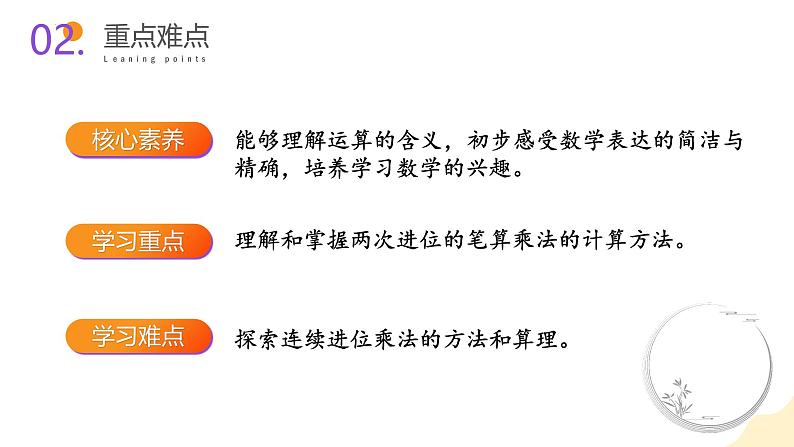 苏教版三年级上册数学 教学课件）第一单元第六课时 两、三位数乘一位数（连续进位）第3页