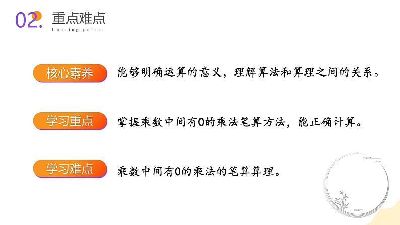 苏教版三年级上册数学 教学课件）第一单元第七课时  中间有0的三位数乘一位数第3页