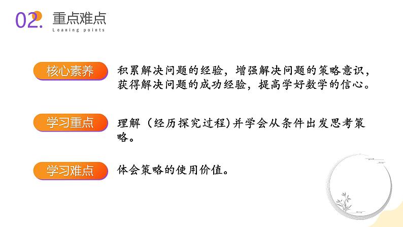 苏教版三年级上册数学 教学课件）第五单元第一课时 从条件出发思考的策略(一)第3页