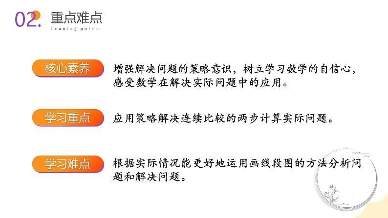 苏教版三年级上册数学 教学课件）第五单元第二课时 从条件出发思考的策略(二)第3页