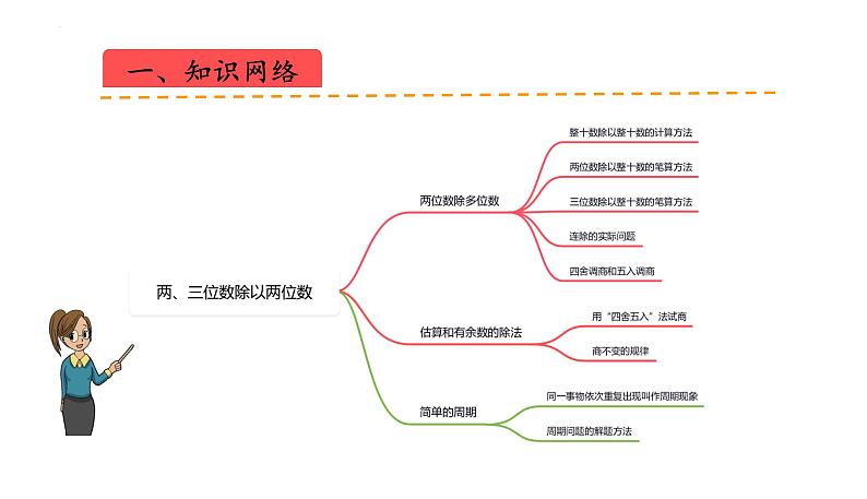 苏教版数学四年级上册 教学课件第二单元  两、三位数除以两位数（课件）-（数学四年级上册苏教版 单元复习课件）02