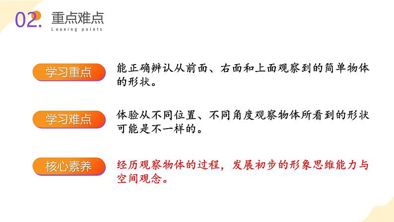 苏教版数学四年级上册 教学课件第三单元 第一课时 从前面、右面和上面观察物体03