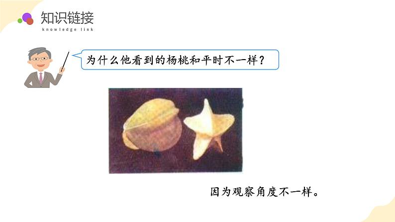 苏教版数学四年级上册 教学课件第三单元 第一课时 从前面、右面和上面观察物体06