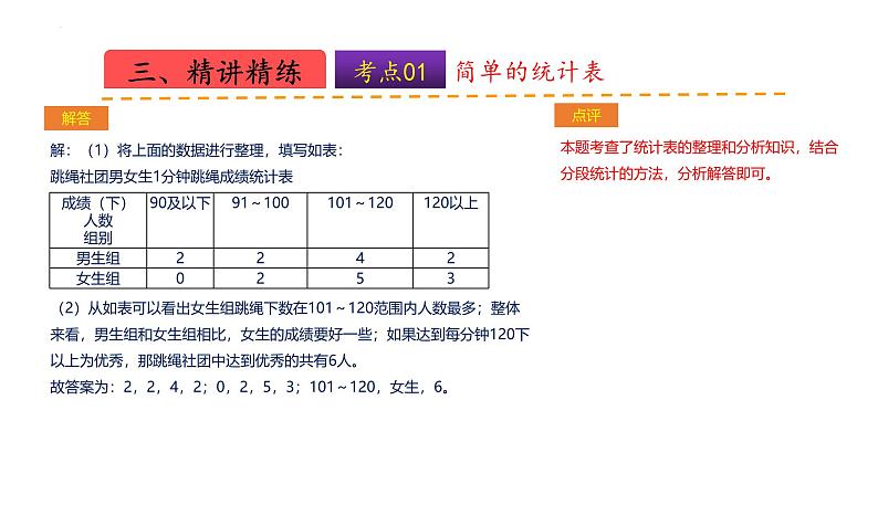 苏教版数学四年级上册 教学课件第四单元  统计表和条形统计图（一）（课件）-（数学四年级上册苏教版 单元复习课件）07