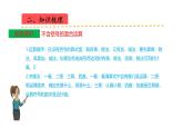 苏教版数学四年级上册 教学课件第七单元  整数四则混合运算（课件）-（数学四年级上册苏教版 单元复习课件）