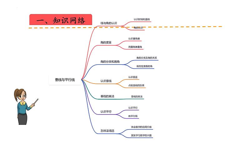 苏教版数学四年级上册 教学课件第八单元  垂线与平行线（课件）-（数学四年级上册苏教版 单元复习课件）02