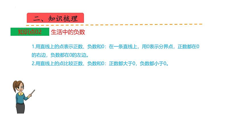 苏教版五上数学课件苏教版五上数学第一单元  负数的初步认识（课件）-04