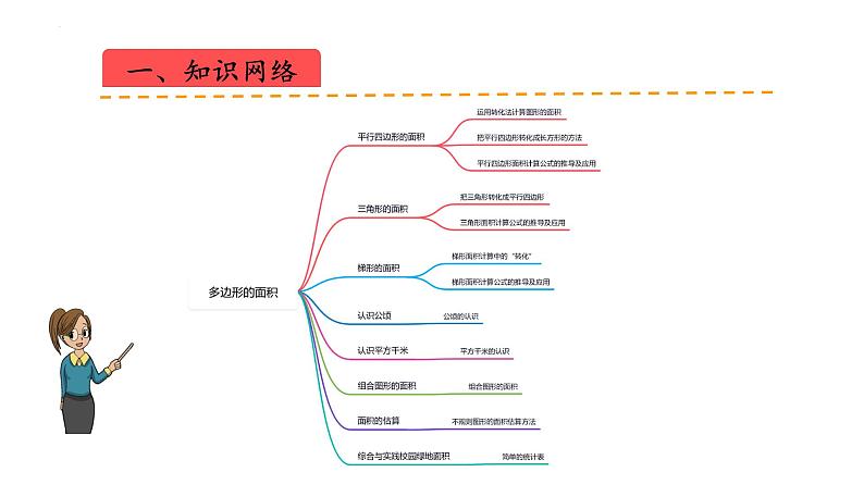 苏教版五上数学课件苏教版五上数学第二单元  多边形的面积（课件）-第2页