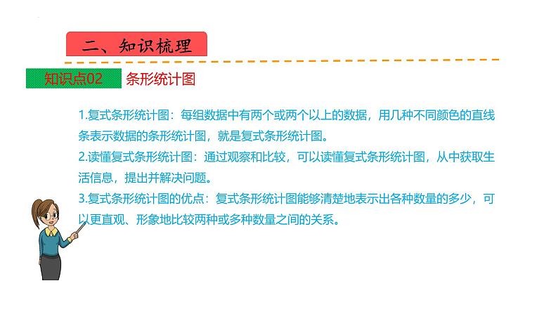 苏教版五上数学课件苏教版五上数学第六单元  统计表和条形统计图（二）（课件）-04