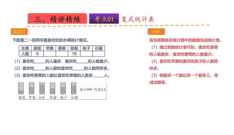 苏教版五上数学课件苏教版五上数学第六单元  统计表和条形统计图（二）（课件）-07