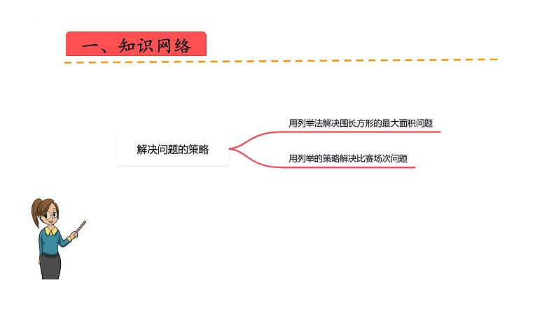 苏教版五上数学课件苏教版五上数学第七单元  解决问题的策略（课件）-第2页