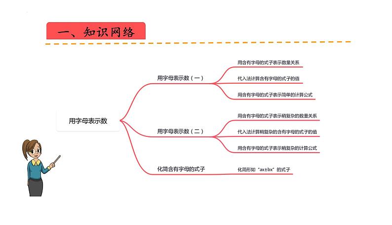 苏教版五上数学课件苏教版五上数学第八单元  用字母表示数（课件）-02