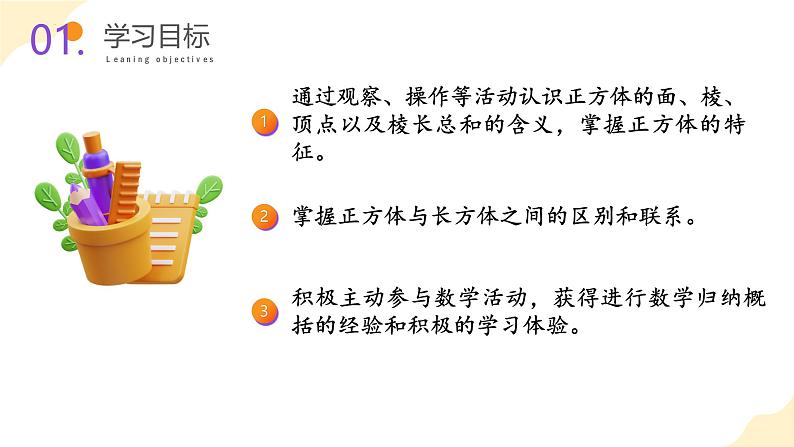 苏教版六上数学教学课件第一单元第二课时  正方体的认识第2页