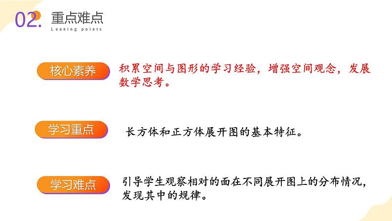 苏教版六上数学教学课件第一单元第三课时  长方体和正方体的展开图第3页