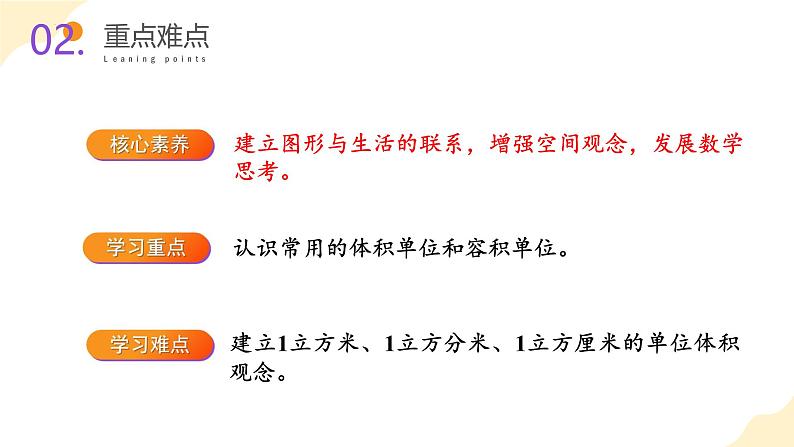 苏教版六上数学教学课件第一单元 第七课时 《体积和容积单位》第3页