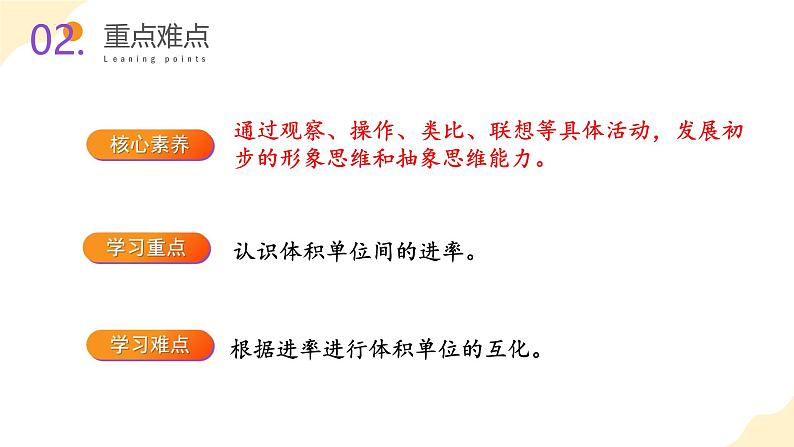 苏教版六上数学教学课件第一单元 第十课时 《体积单位间的进率》第3页