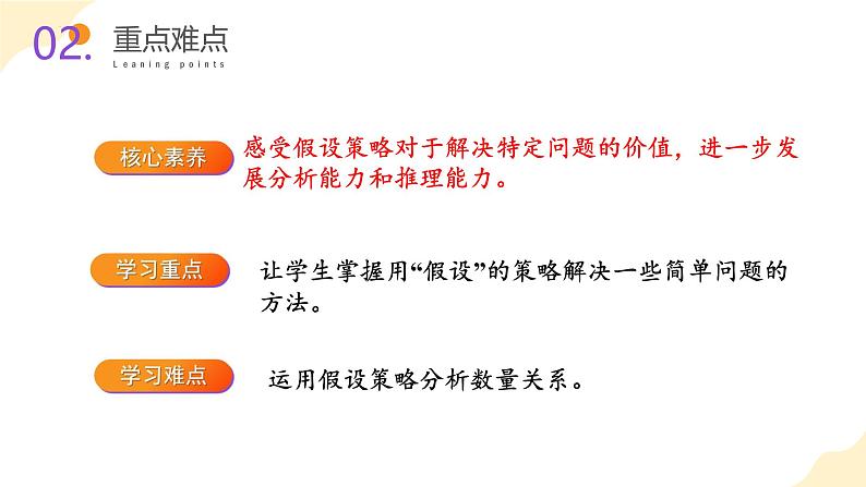 苏教版六上数学教学课件第四单元 第一课时 《解决问题的策略（1）》03