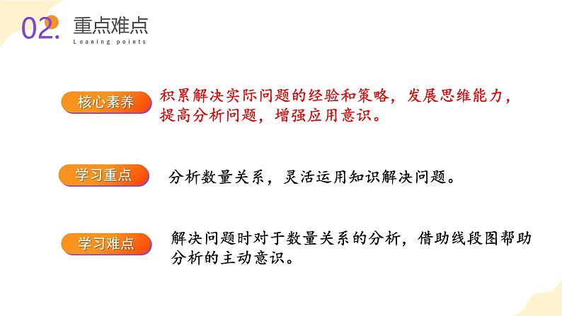 苏教版六上数学教学课件第五单元 第三课时 《稍复杂的分数乘法实际问题（2）》03
