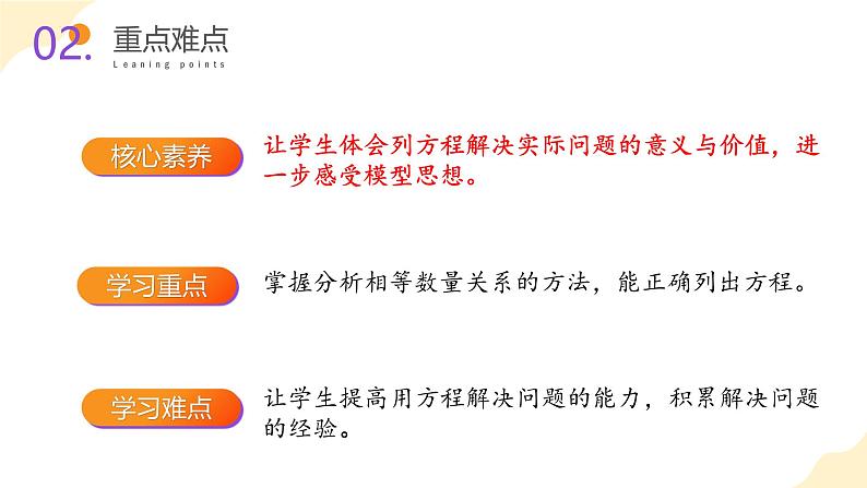 苏教版六上数学教学课件第六单元 第十一课时  《列方程解决稍复杂的百分数实际问题（2）》第3页