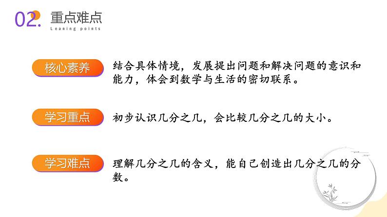 苏教版三年级上册数学 教学课件 第七单元第二课时 认识几分之几第3页