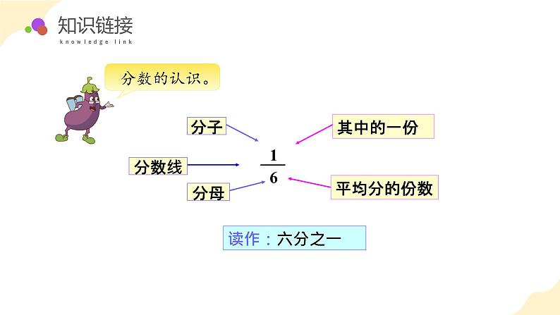 苏教版三年级上册数学 教学课件 第七单元第二课时 认识几分之几第5页