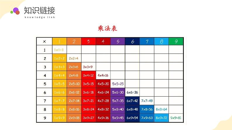 苏教版数学四年级上册 教学课件第二单元第一课时  除数是整十数的除法（商是一位数）05