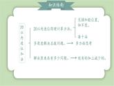 人教版小学数学一年级上册第五章20以内的进位加法《整理与复习》课件