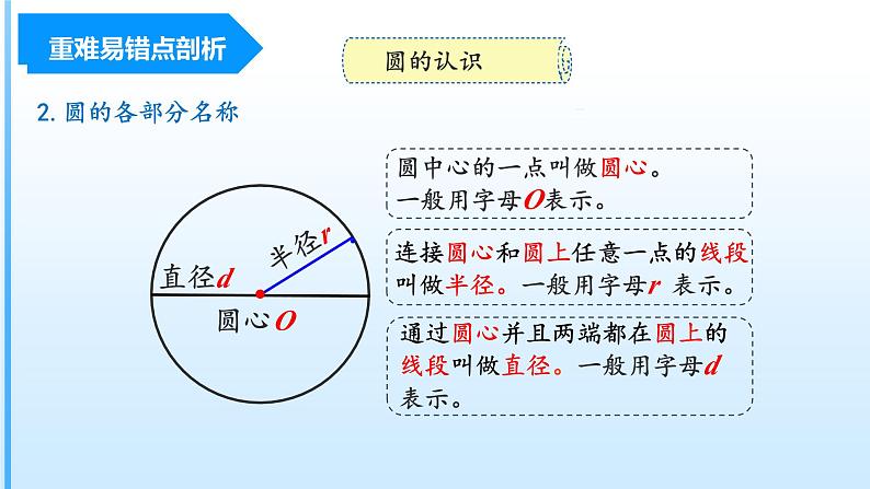 第5单元《圆》（数学六年级上册 单元复习课件 人教版）06