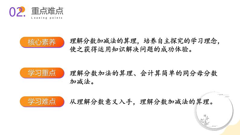 苏教版三年级上册数学 教学课件）第七单元第三课时 简单的分数加减法第3页